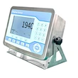 Indicator Weight Scale